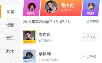 “微博超話榜”打榜生意：一個(gè)小號幾毛錢，有賣家稱可代打榜