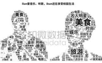 名人聲譽(yù)管理：周杰倫粉絲為什么突然做數(shù)據(jù)？