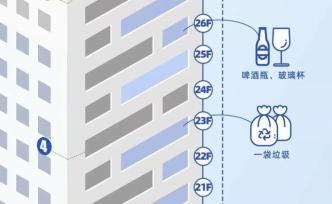 100起高空抛物案：这些比天降菜刀还要狠