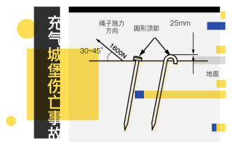 圖解｜充氣城堡事故頻發(fā)，光有國家標(biāo)準(zhǔn)可能還不夠