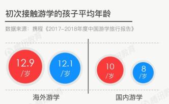 海外游學，游而不學？