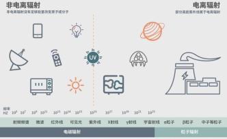 俄軍事基地爆炸后：“放射性物質(zhì)”真的那么可怕嗎？