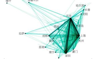 哪些城市之間的創(chuàng)新關(guān)聯(lián)更密切？