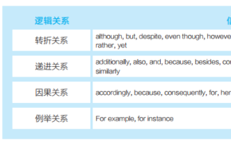 學(xué)英語(yǔ)克服職場(chǎng)中年危機(jī)，難？掌握9個(gè)技巧，考級(jí)升職加薪