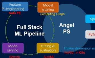 腾讯明星AI开源项目再迭代：QQ微信都在用