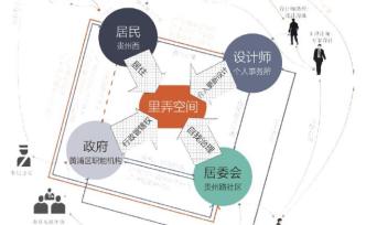 社區(qū)更新·談｜回訪上海里弄微更新：過程的力量