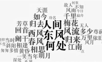 大數(shù)據(jù)解讀唐詩宋詞：蘇東坡去得最多的地方是杭州
