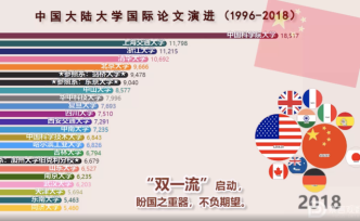 "超英趕美"爭一流：你家大學(xué)上榜了嗎？