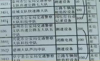 爱车借朋友两月，取回发现扣200多分