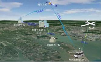 南海海域構建“空—地—專網(wǎng)”一體化動態(tài)監(jiān)管