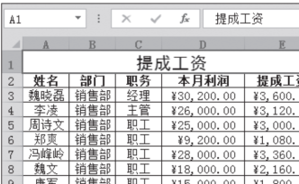 算错薪酬，涉税风险？下岗危机？4步做好工资统计，留住事业