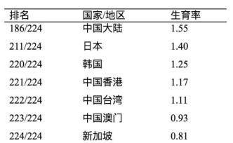 家族傳統(tǒng)的東亞各國，為何會陷入比西方更尷尬的家庭困境?