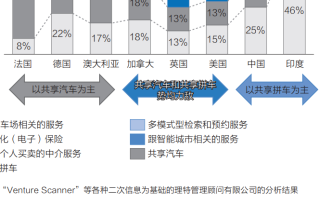 共享经济下职场出行通往何处？告别会呼吸的痛，智能变革生活