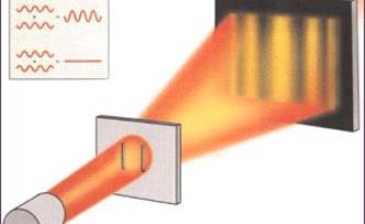 波粒二象性的諾獎史：光的粒子性要多久才被認可？