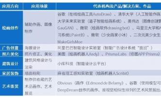 AI畫作拍出300萬元，AI繪畫還有更大的商業(yè)價值