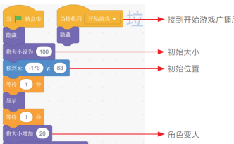 孩子學(xué)會(huì)垃圾分類有多難？AI時(shí)代用編程，30分鐘輕松學(xué)會(huì)
