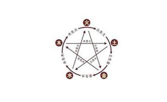 俞晓群︱五行占：牛祸之思虑霿乱 