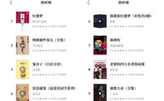 小調(diào)查|你會(huì)選什么有聲書來聽？