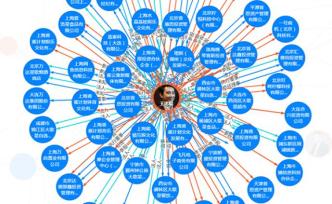 王思聰旗下普思資本股權(quán)遭凍結(jié)，名下凍結(jié)股權(quán)價(jià)值超8千萬元