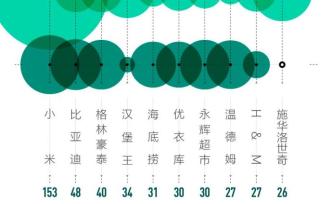 三四線城市的“首店經(jīng)濟(jì)”長(zhǎng)什么樣？