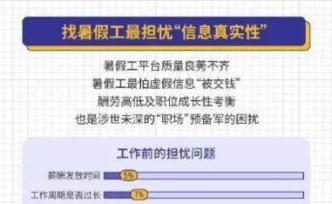 調(diào)查 | 大學(xué)生兼職風(fēng)波