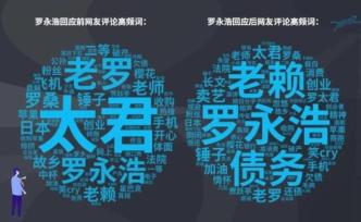 名人聲譽(yù)管理：羅永浩欠債被指“有擔(dān)當(dāng)”？熱依扎掛人被贊“剛”？