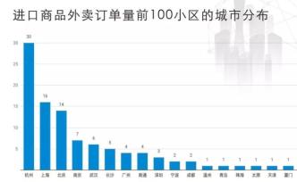進(jìn)博會(huì)與花錢之道④：外賣進(jìn)口商品訂單激增，這個(gè)小區(qū)最愛買