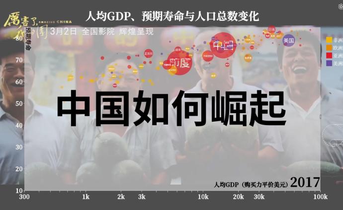 透過200年世界歷史，4分鐘看中國如何崛起