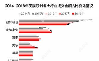 雙11深度觀察：年輕人真的只是在盲目買買買嗎？
