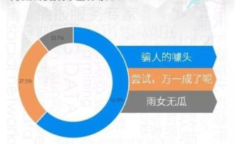 杭州青年汽車破產(chǎn)，六成多網(wǎng)友覺得水氫發(fā)動機是騙人的噱頭