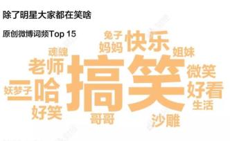硬核数据研究：年轻人为什么这么喜欢“哈哈哈哈”？