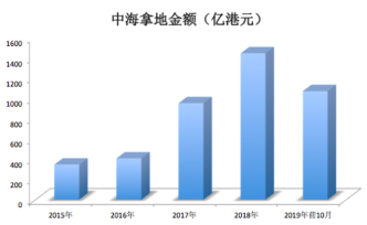 中國第一高樓腰斬，中海地產(chǎn)左右為難
