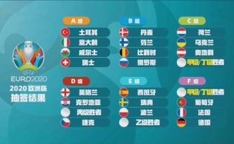 2020年歐洲杯分組揭曉，德法葡造就超級“死亡之組”