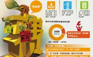 一年水電油價附加費270億，財政部：未入清單有權(quán)拒繳