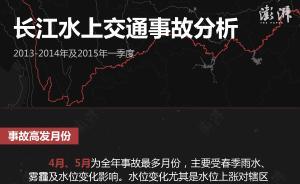 數(shù)據(jù)|長江近兩年水上交通事故報(bào)告：四、五月份事故高發(fā)