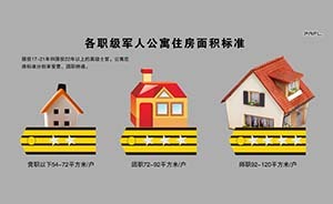 復轉軍人拒絕騰退違規(guī)所占軍隊住房將被強制清退