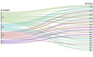 市政廳|城市規(guī)劃的知識(shí)產(chǎn)出、消費(fèi)與網(wǎng)絡(luò)