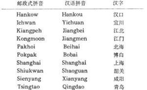 歪果仁怎樣拼寫中國地名：北京為什么是Peking
