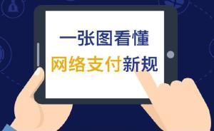 一图看懂网络支付新规：日支付限额提高，推动账户实名制