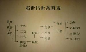 鄧世昌家世新說(shuō)：父親當(dāng)買辦，家族開(kāi)攬載行