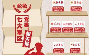 完成歷史使命，七大軍區(qū)黨委機關(guān)報1月15日停刊