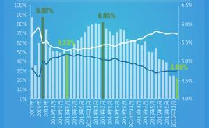 經(jīng)濟(jì)痕跡〡央行調(diào)控要有預(yù)期管理