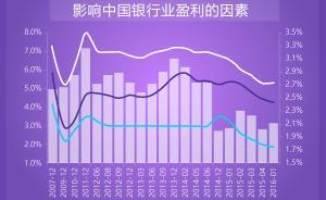 經(jīng)濟(jì)痕跡︱銀行要過(guò)苦日子了