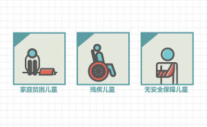 一圖讀懂保障困境兒童新政：留守、孤殘兒童的春天能來到嗎？