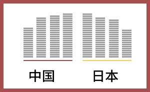 英國一教育雜志公布最新亞洲大學(xué)排名：中日大學(xué)“今非昔比”