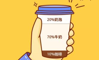 中國人為什么就是愛喝拿鐵？