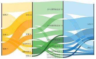 圖解｜面臨四年禁賽，俄羅斯和反興奮劑機構糾葛幾許？
