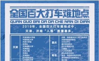 全國百大打車難地點出爐：天津濟南最多，西湖、洪崖洞上榜