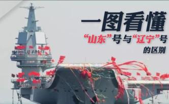 一張圖看懂航母“山東”號和“遼寧”號的區(qū)別