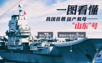 一張圖看懂我國(guó)首艘國(guó)產(chǎn)航母——“山東”號(hào)